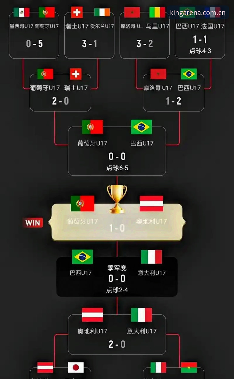 U17世界杯抽签实战分析：中国男女足分组形势与晋级关键点全解析